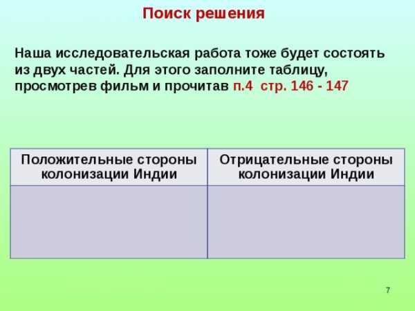 Реферат: Английское завоевание и колониальный режим в Индии (XVIII - первая половина XIX вв.)